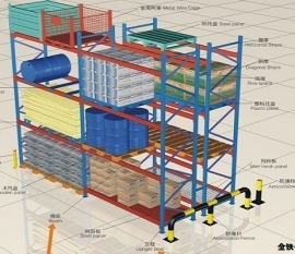 上海庫房重型貨架設計需要遵循哪些標準
